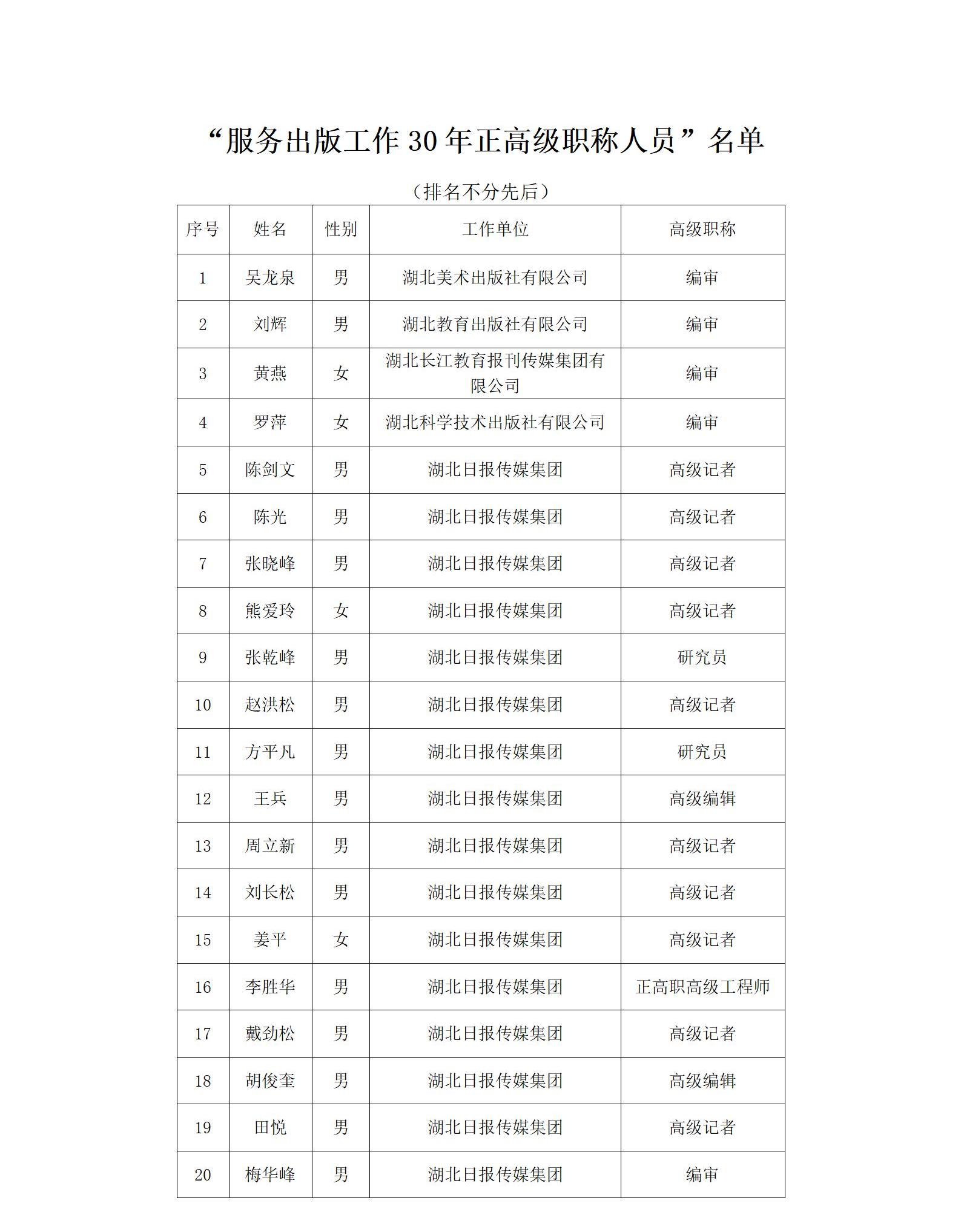 2025年为服务出版工作30年的正高级职称人员颁发纪念证书名单公示_02.jpg